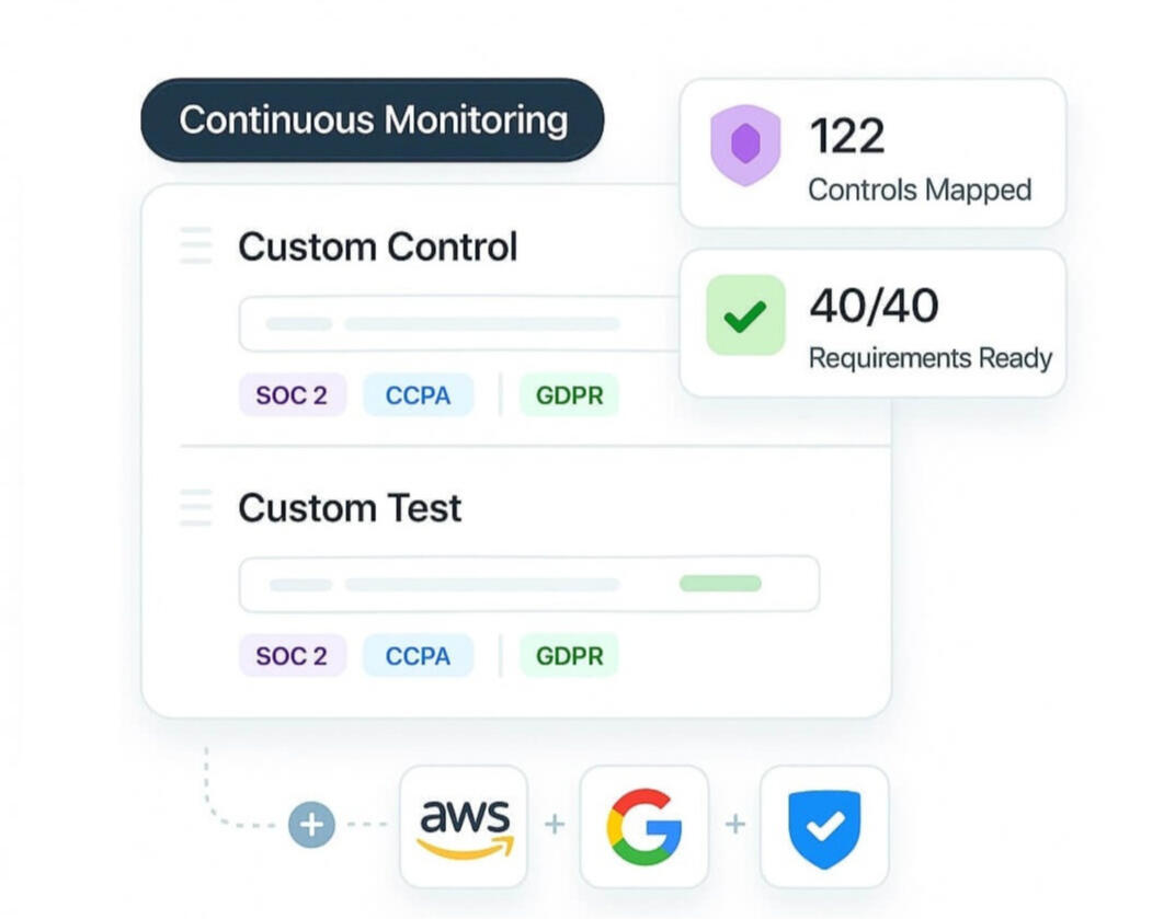 Comprehensive Compliance and Vendor Risk Management Solutions: Expert monitoring services to ensure regulatory compliance, mitigate third-party risks, and streamline vendor management across industries. Our platform provides real-time compliance tracking,